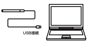 USBに繋ぐだけの簡単操作!